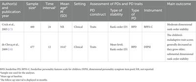 Key insights from studies on the stability of personality disorders in different age groups